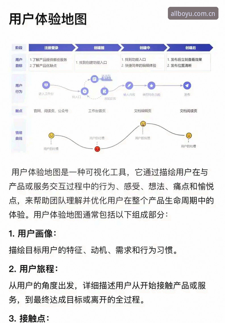 博鱼体育服务深度分析：老用户带你解锁正版平台的实用体验