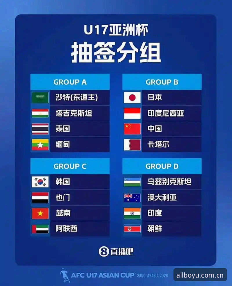 U17世界杯抽签结果解读与观赛指南：聚焦中国男女足征程